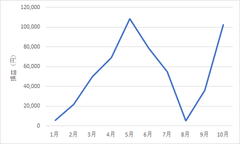 520something-report2410-05chart1