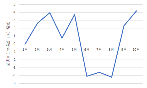 520something-report2410-06chart2