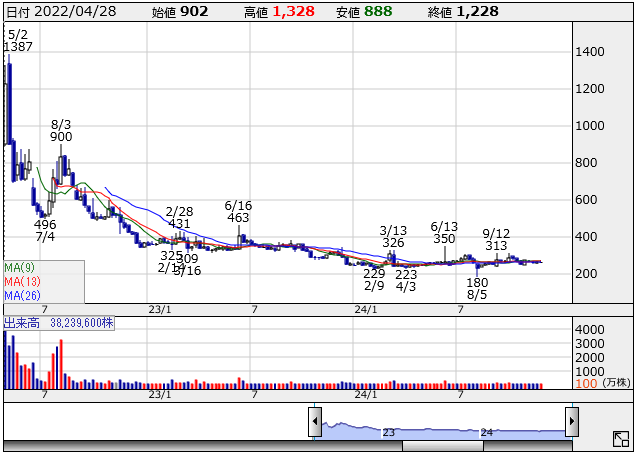 220stock-report2411-03moi