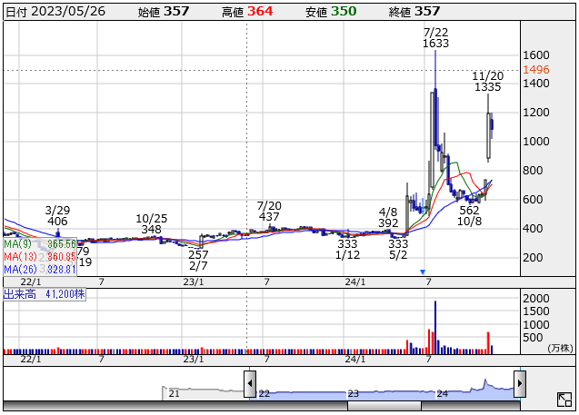 220stock-report2411-04liberta