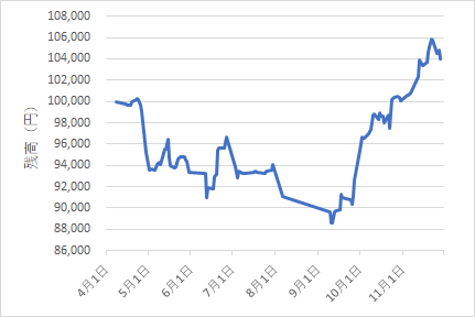 335autofx-ea-review2412-03chart1