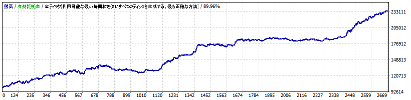 336autofx-ea-trend-check-10Rising_Dragon