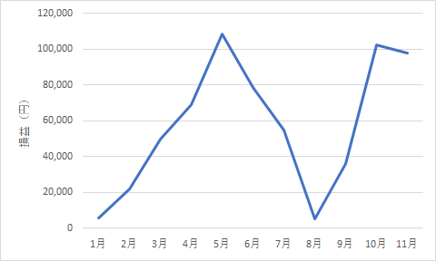 521something-report2411-05chart1