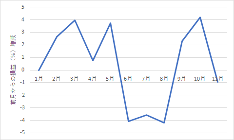 521something-report2411-06chart2