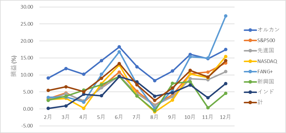 114tsust-report2412-03graph1