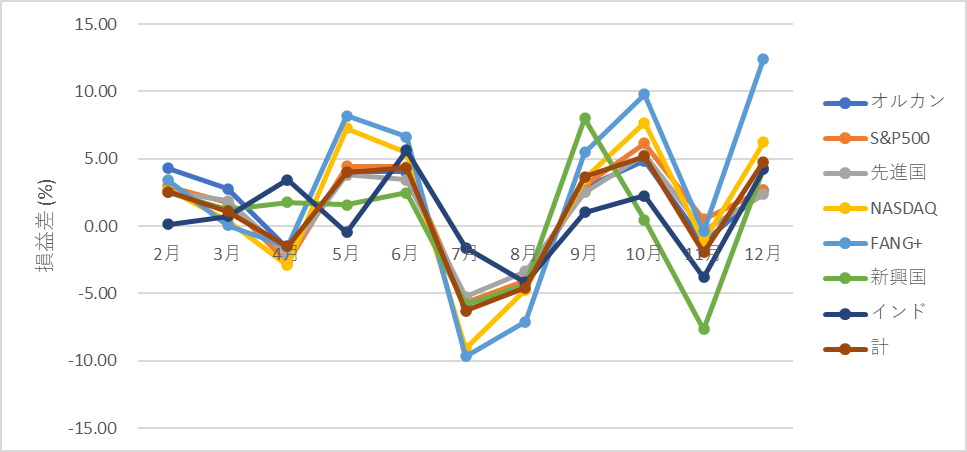 114tsust-report2412-04graph2