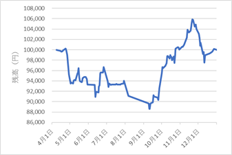 339autofx-ea-review2501-01chart1