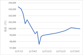 339autofx-ea-review2501-02chart2