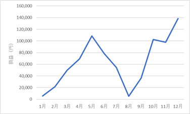 522something-report2412-07chart1