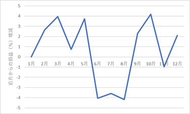 522something-report2412-08chart2