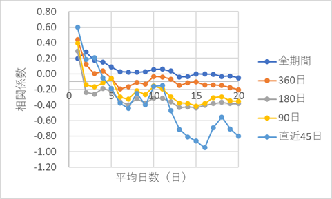 341autofx-check-atlas-02correlation