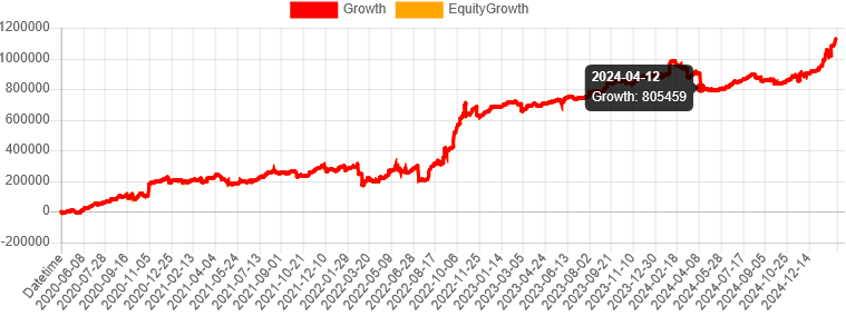 341autofx-check-atlas-15growth