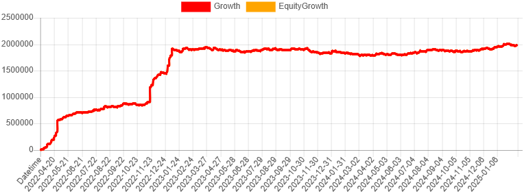 342autofx-check-bloom-01chart