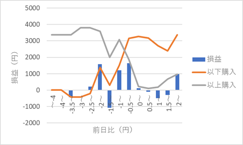 342autofx-check-bloom-07usdjpy-01d180d