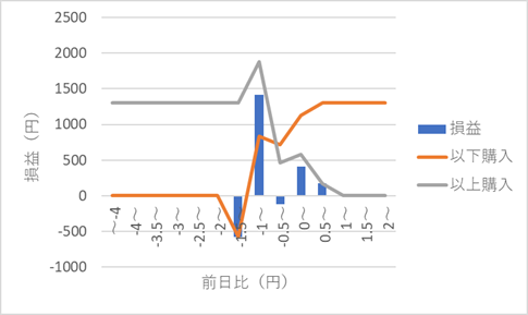 342autofx-check-bloom-08usdjpy-01d045d