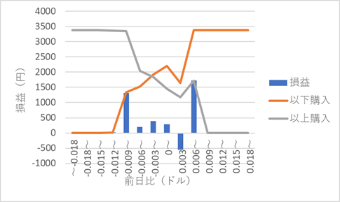 342autofx-check-bloom-15eurusd-01d180d