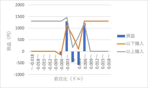 342autofx-check-bloom-16eurusd-01d045d