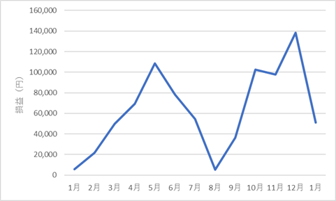 523something-report2501-08chart1