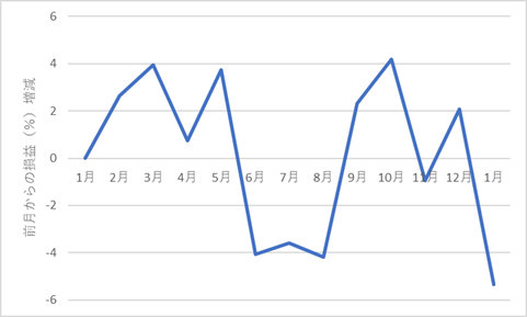 523something-report2501-09chart2