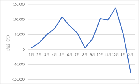 524something-report2502-05chart1