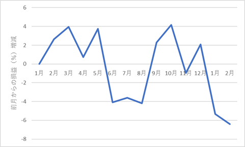 524something-report2502-06chart2