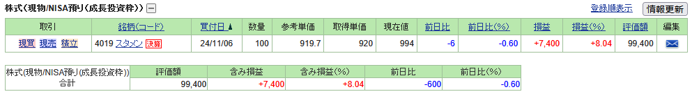 223stock-report2504-01stamen