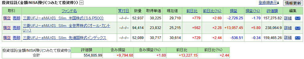 223stock-report2504-03table2