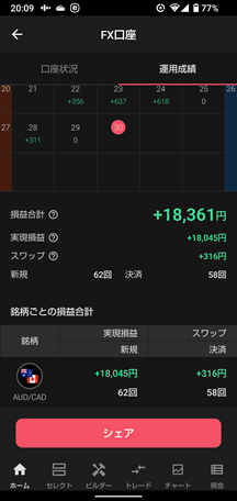 347autofx-report2504-01triauto1