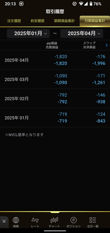 347autofx-report2504-06lion2