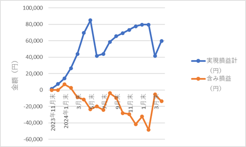 347autofx-report2504-09chart1