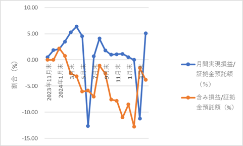 347autofx-report2504-10chart2
