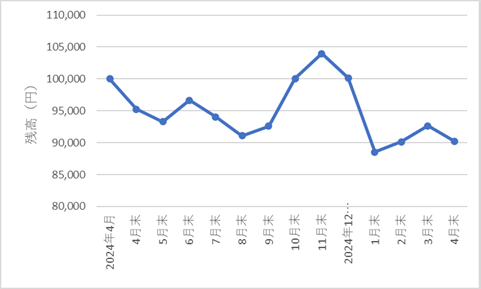 347autofx-report2504-11chart3