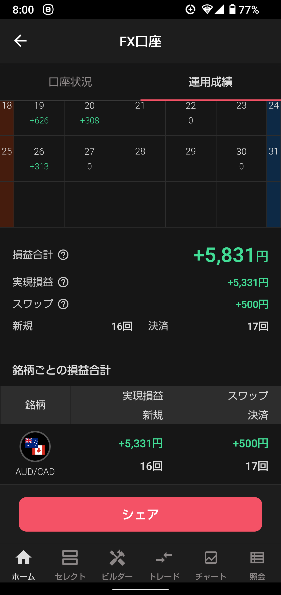 348autofx-report2505-03triauto3