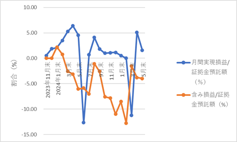 348autofx-report2505-12chart2