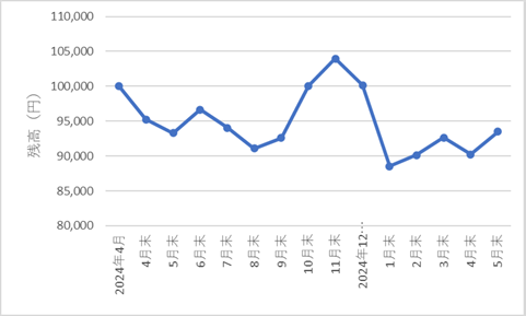 348autofx-report2505-13chart3