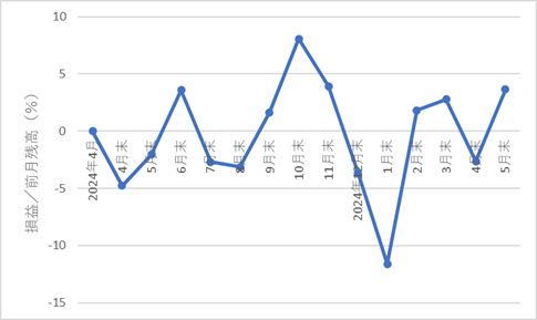 348autofx-report2505-14chart4