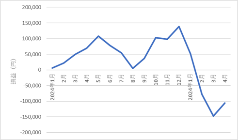 526something-report2504-05chart1