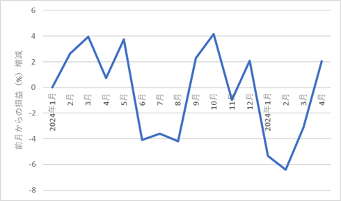 526something-report2504-06chart2