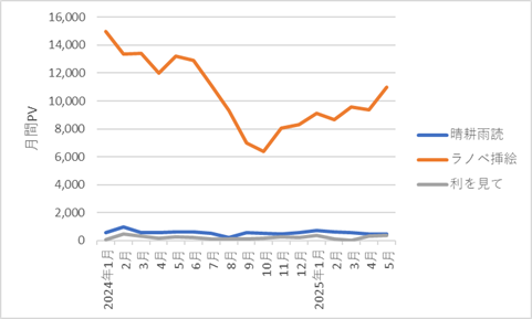 421blog-report2505-01chart1