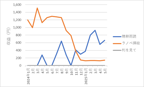421blog-report2505-01chart2