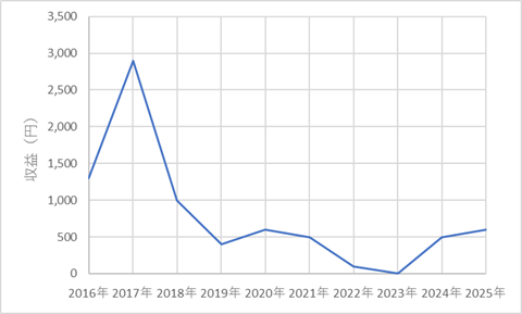 421blog-report2505-01chart3