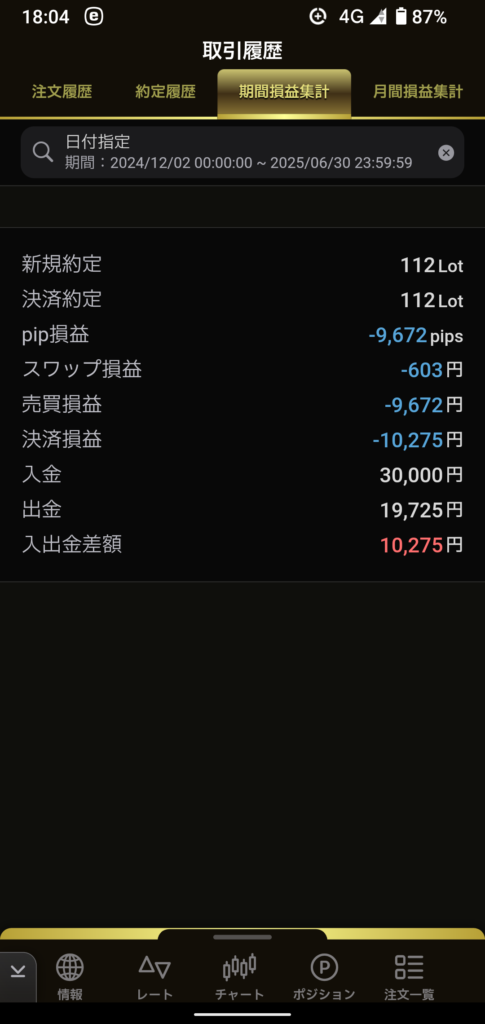 349autofx-report2506-06lion1