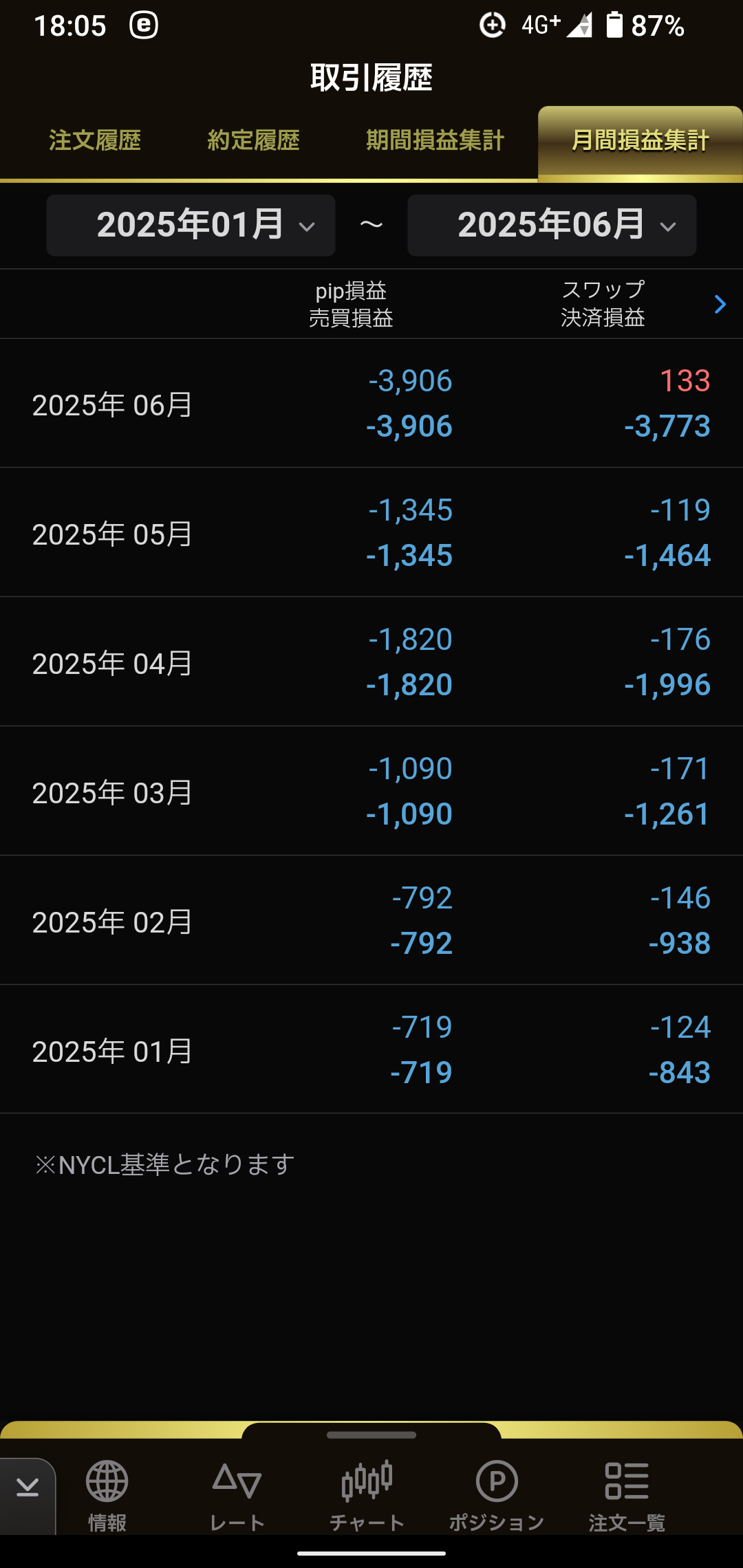 349autofx-report2506-07lion2