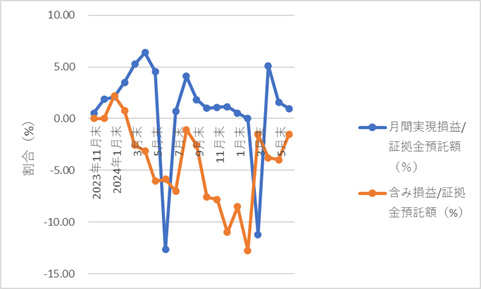 349autofx-report2506-11chart2