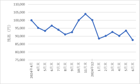 349autofx-report2506-12chart3