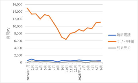 422blog-report2506-01chart1