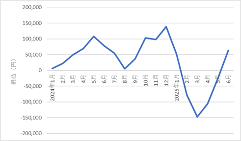 528something-report2506-06chart1
